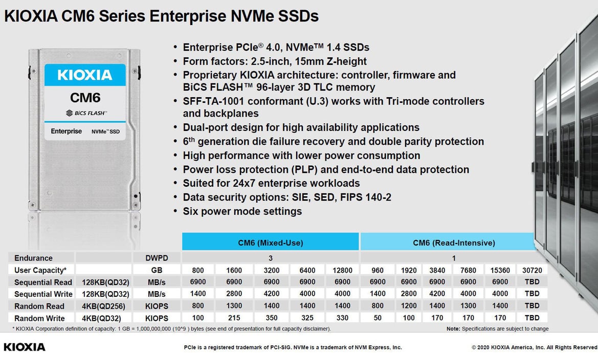 Kioxia Unveils Blisteringly Fast 6.9GB/sec PCIe 4 U.3 SSDs Up To 30TB For Data Centers And The Enterprise