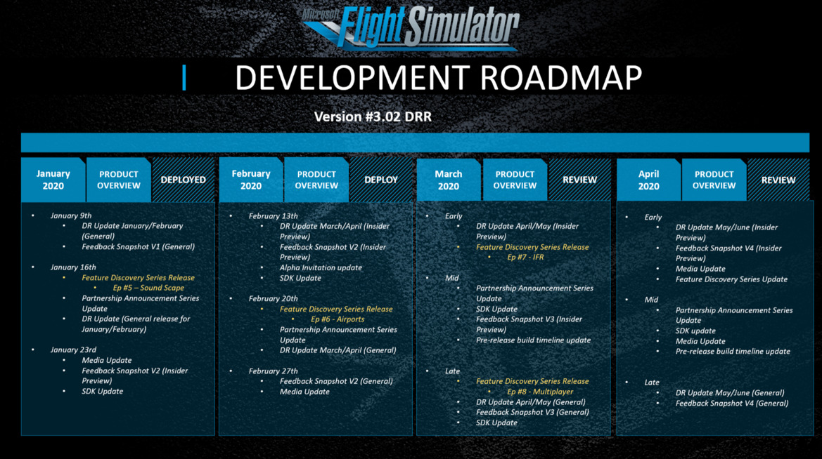 Microsoft Flight Simulator 2020 Development Roadmap Detailed Through April With Latest Update