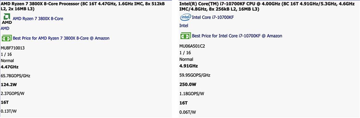 Intel Core i7-10700KF 8-Core, 16-Thread Comet Lake-S Benchmarks Leak With 5.3GHz Turbo