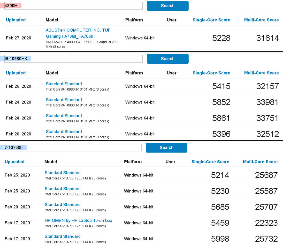 AMD Ryzen 7 4800H Mobile CPU Throws Down Against Intel Comet Lake-H In New Leaked Benchmarks