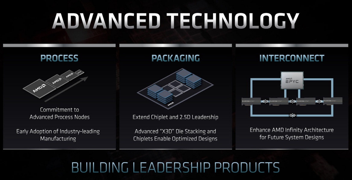 AMD Reveals RDNA 2 And CDNA GPU Architecures, Zen CPU Roadmap Details At Financial Analyst Day