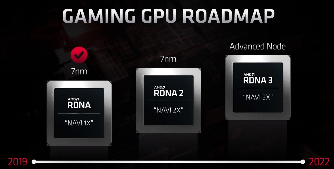 AMD Reveals RDNA 2 And CDNA GPU Architecures, Zen CPU Roadmap Details At Financial Analyst Day
