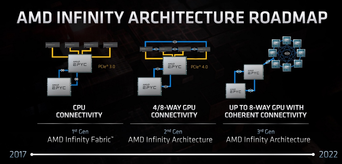 AMD Reveals RDNA 2 And CDNA GPU Architecures, Zen CPU Roadmap Details At Financial Analyst Day