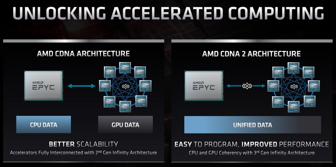 AMD Reveals RDNA 2 And CDNA GPU Architecures, Zen CPU Roadmap Details At Financial Analyst Day