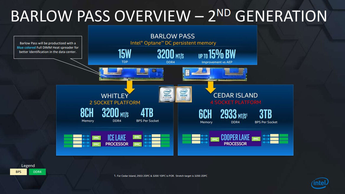 Intel Ice Lake-SP And Cooper Lake-SP Xeon CPUs Detailed In Leaked Slides