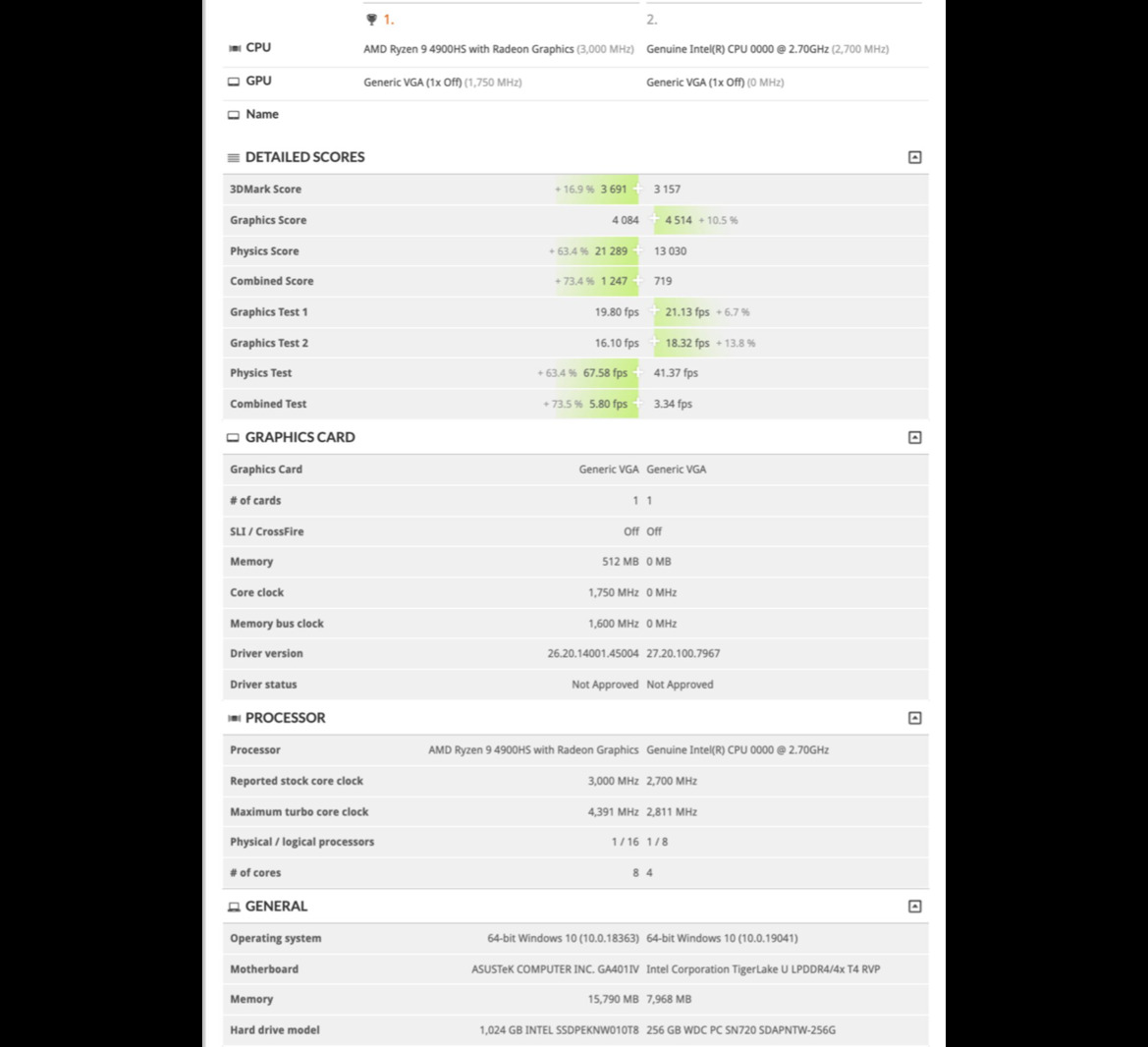 Intel Tiger Lake Xe GPU Seen Battling Ryzen 9 4900HS With Vega 8 In Surprising Results