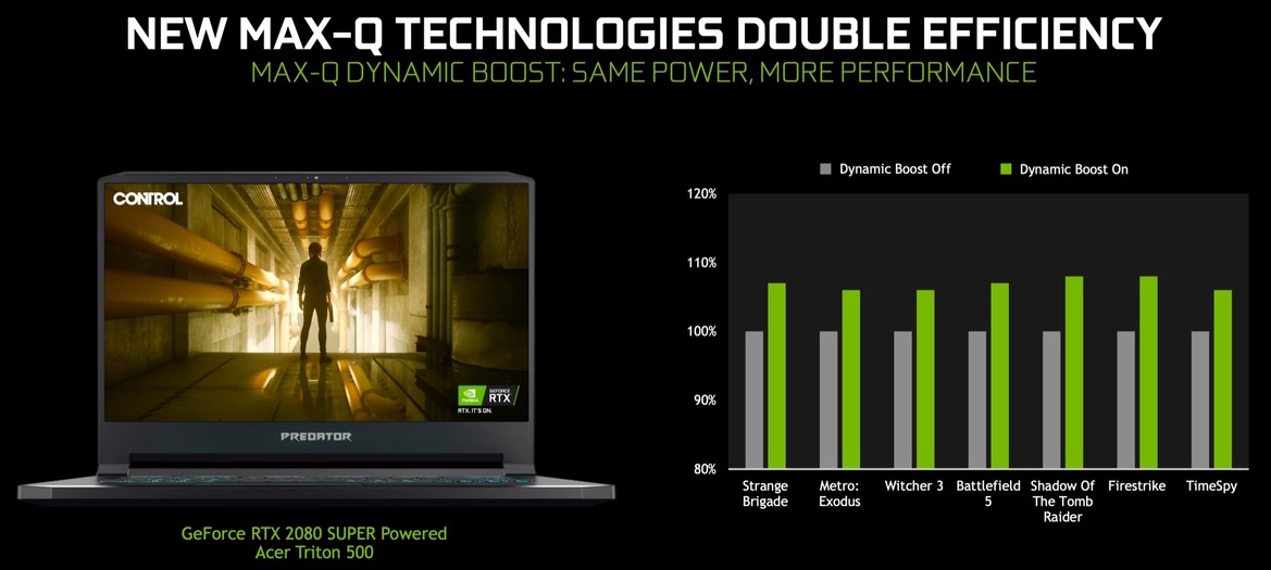 NVIDIA Fires-Up GeForce RTX Super GPUs With New Max-Q Dynamic Boost And Optimus Tech For Laptop Gamers And Creators