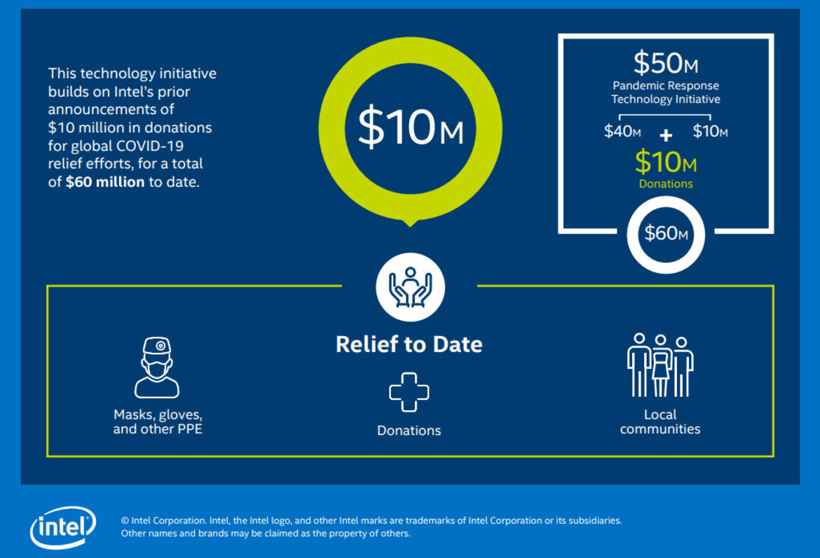 Intel Steps Up With $50 Million In Tech-Infused COVID-19 Support For Research, Hospitals, Education