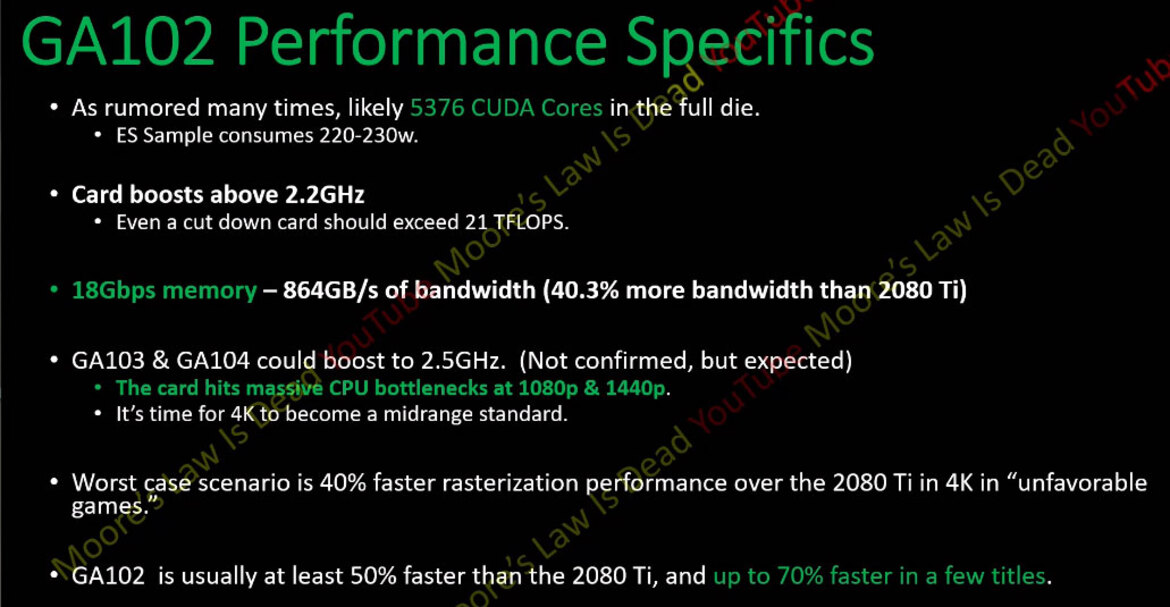 NVIDIA GeForce RTX 3080 Ti Ampere Specs Reportedly Leak, 5376 CUDA Cores, 21 TFLOPs And More
