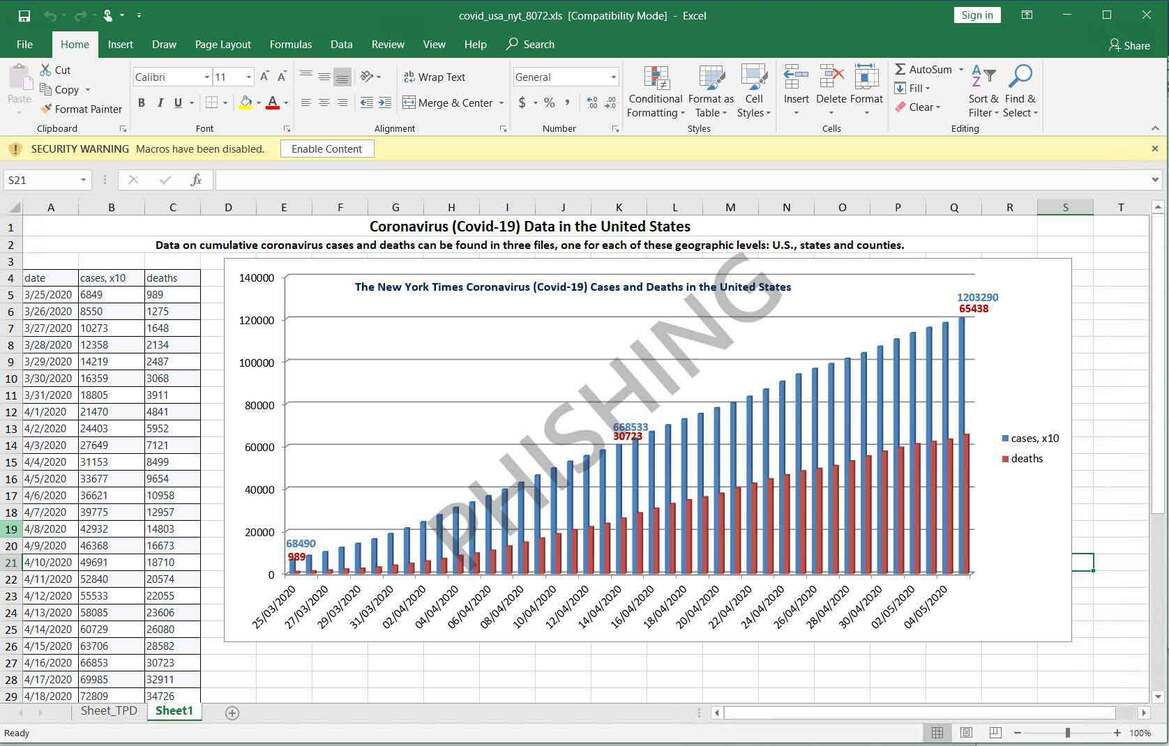 Dangerous Phishing Malware Runs Rampant With Coronavirus Data-Infused Excel Spreadsheets