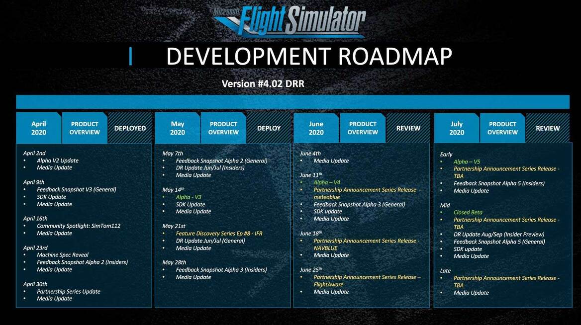 Microsoft Flight Simulator 2020 Devs Send Out More Invites, Alpha 4 Release On Track For Next Week