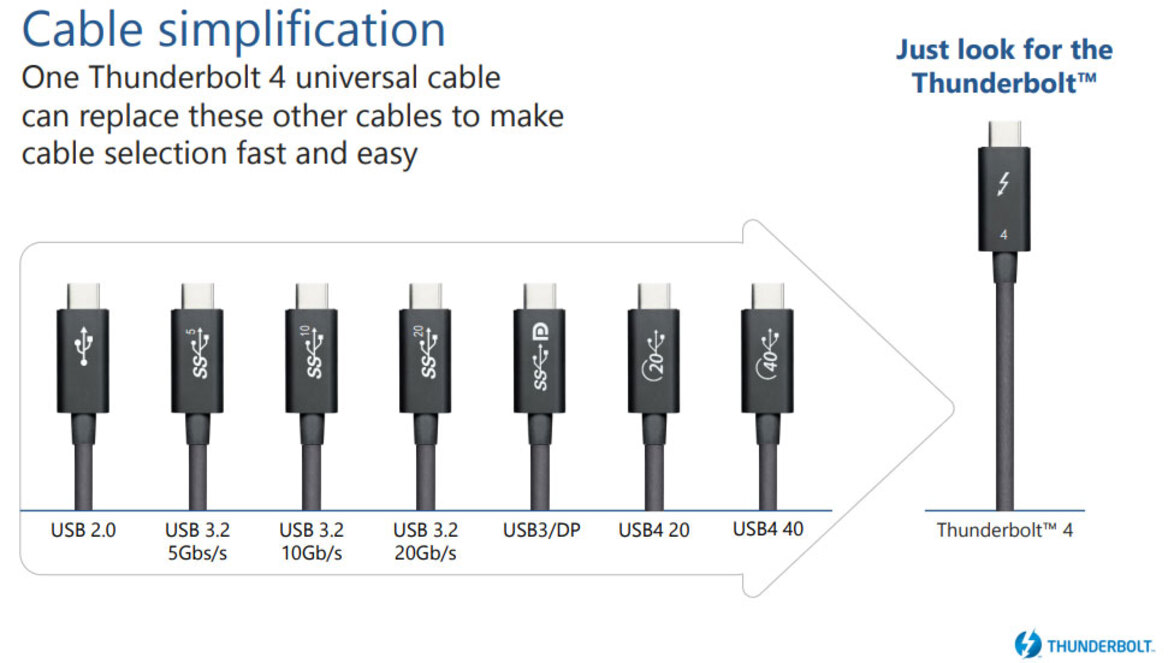 Intel's Supercharged Thunderbolt 4 Delivers Gobs Of Bandwidth, Aims To Replace All Your Cables