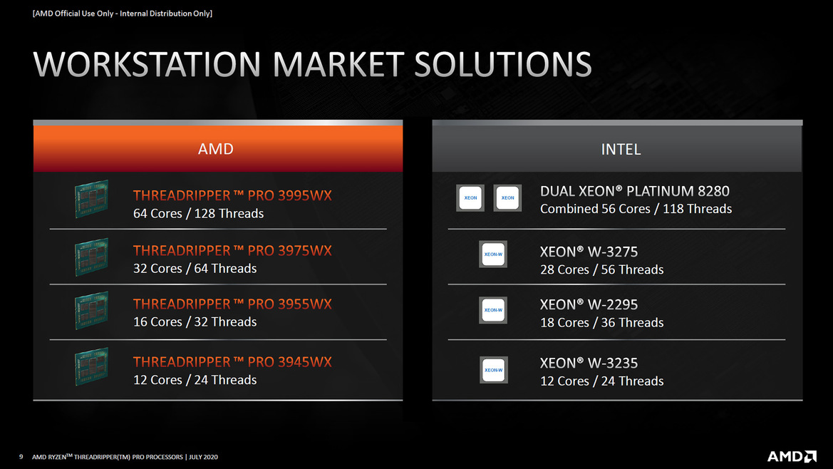 AMD Unveils Ryzen Threadripper Pro Processors To Battle Intel Xeon W