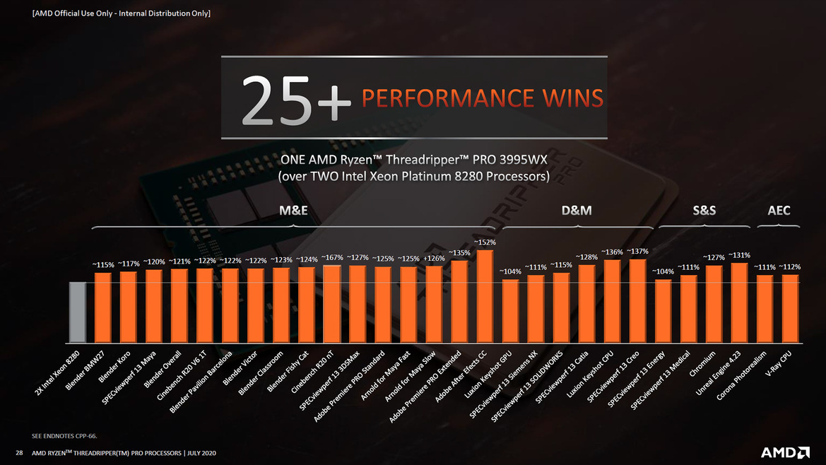 AMD Unveils Ryzen Threadripper Pro Processors To Battle Intel Xeon W