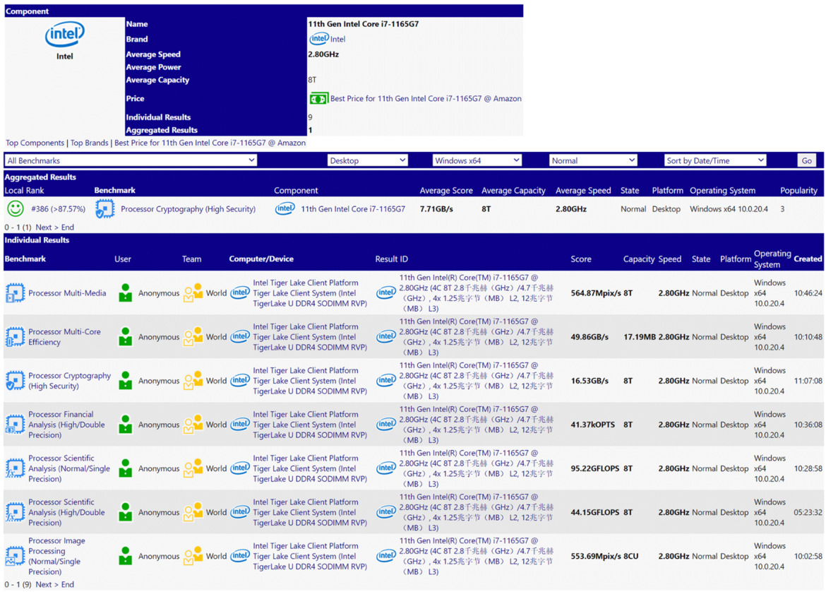 Intel Tiger Lake Benchmark Leak Shows Massive Performance Gains