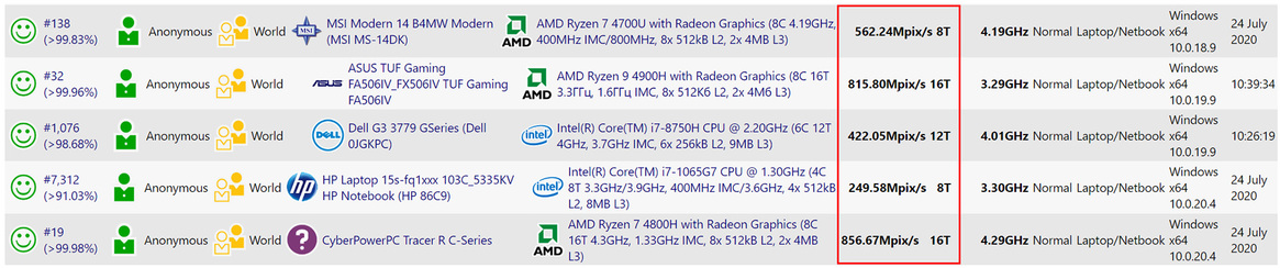 Intel Tiger Lake Benchmark Leak Shows Massive Performance Gains