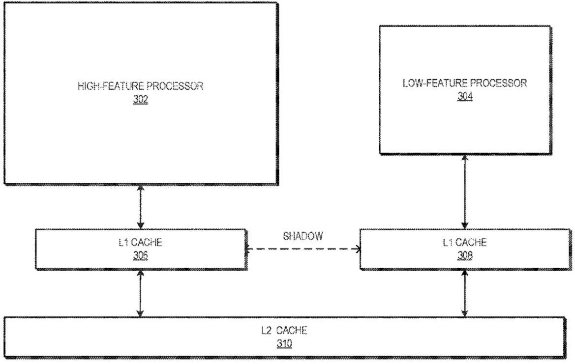 AMD Patent Outlines big.LITTLE-Style Architecture For Future Hybrid CPU Designs