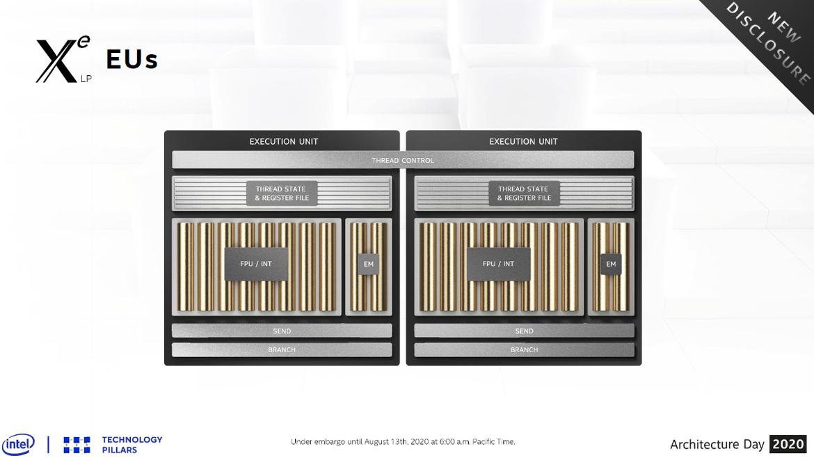 A Closer Look At Intel's Xe-HPG GPU For Gamers With Ray Tracing, VRS And Image Sharpening