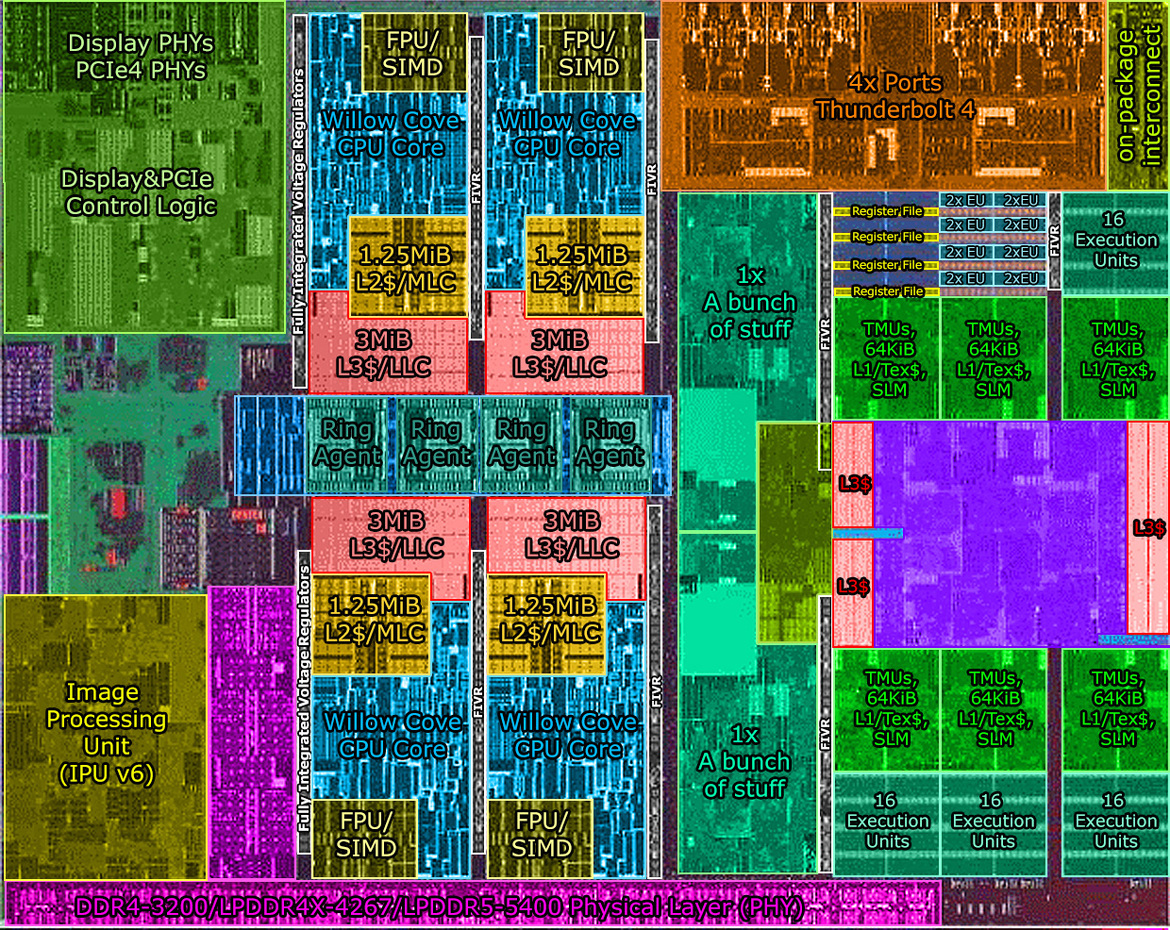 Intel's 11th Gen Tiger Lake Mobility CPU Die Revealed At Hot Chips 2020
