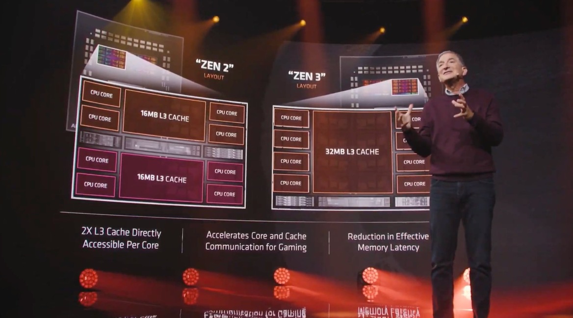 AMD Unveils Ryzen 5000 Series With Up To 16 Cores, A Huge IPC Uplift And Gaming Leadership