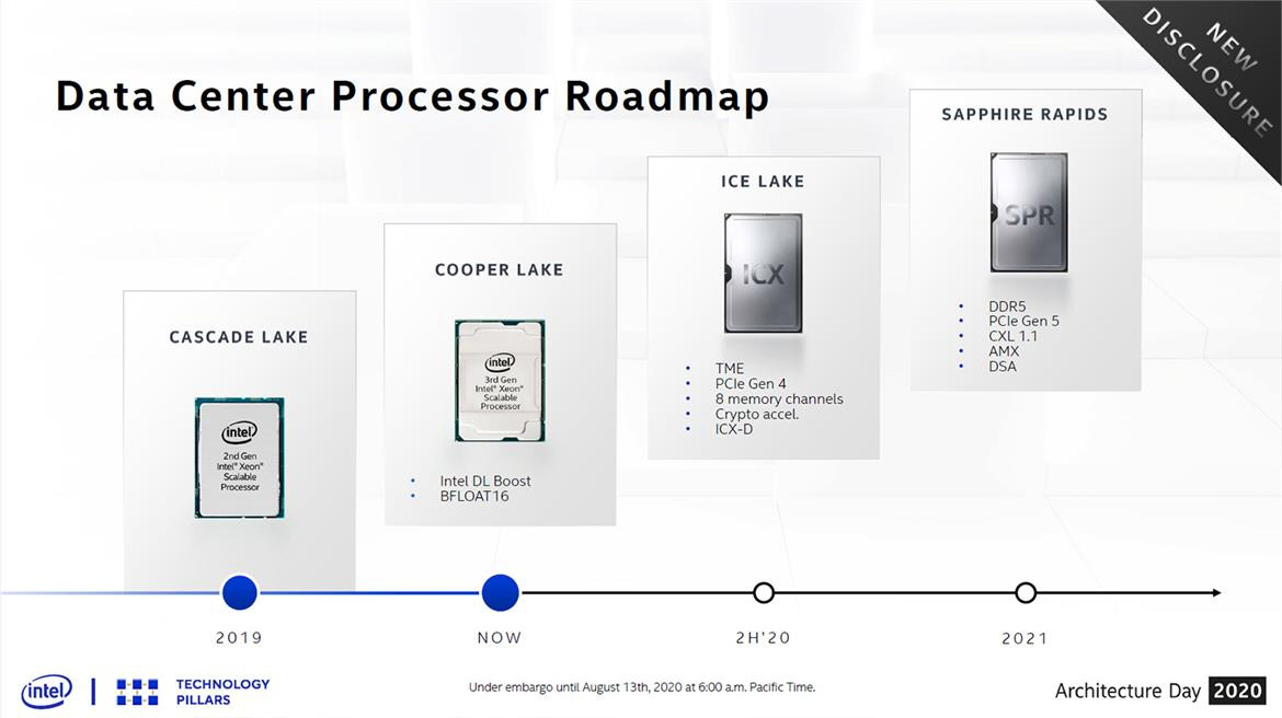 Intel And Synopsys Demo 32GT/sec PCIe 5.0 Interoperability With Next-Gen Sapphire Rapids Xeon CPUs