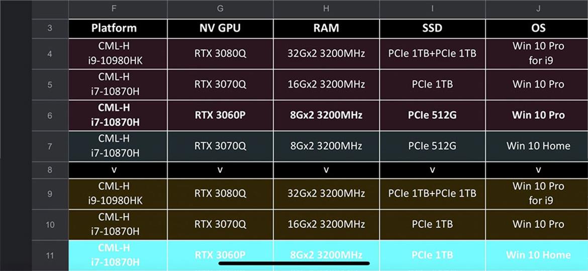 GeForce RTX 30 Mobility Ampere GPU SKUs Allegedly Leak Ahead Of CES 2021 Launch