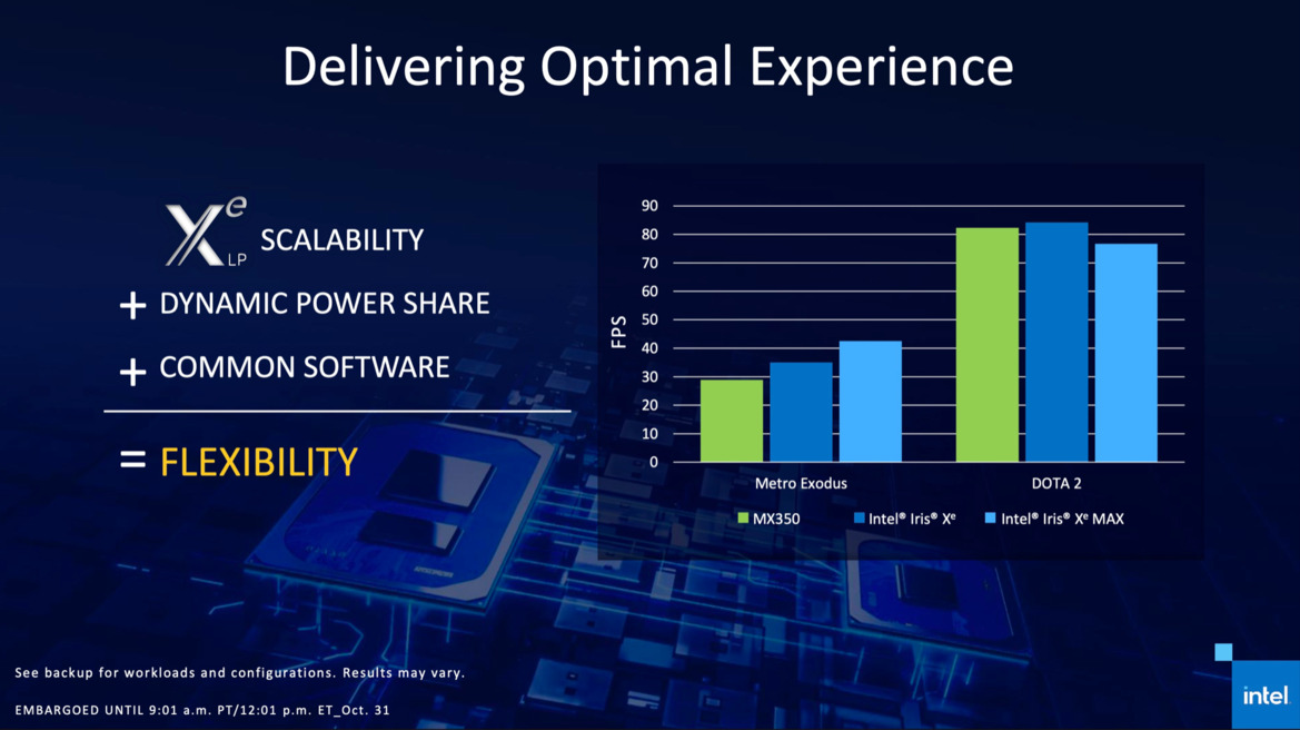 Intel Launches Iris Xe Max Discrete Laptop GPU With Innovative Deep Link And Power Sharing Tech