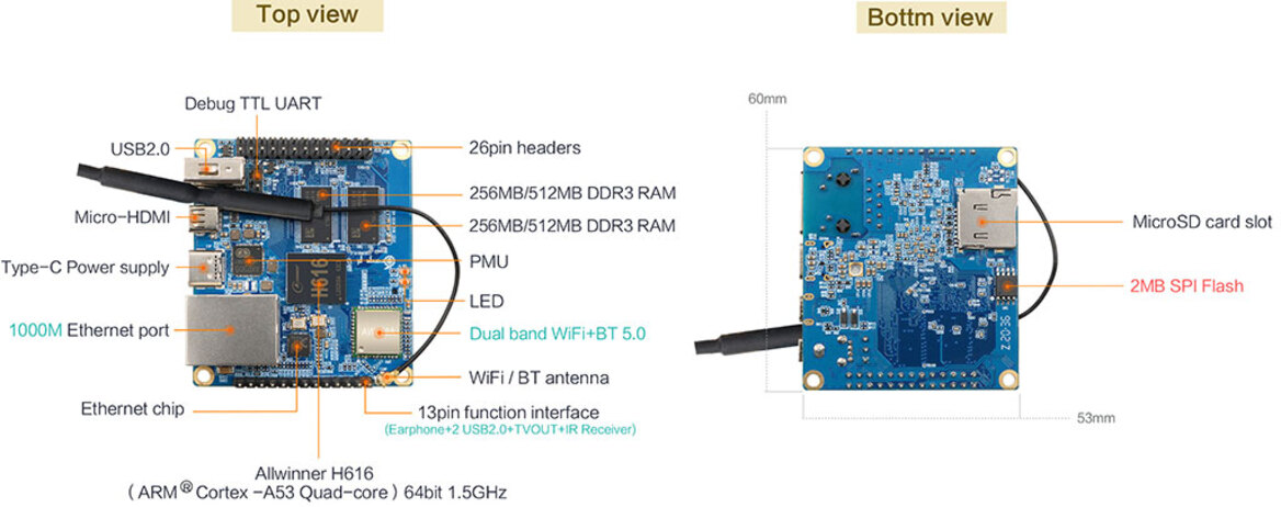 Orange Pi Zero2 Is A Powerful And Juicy Rival To Raspberry Pi Zero For Just $15.99