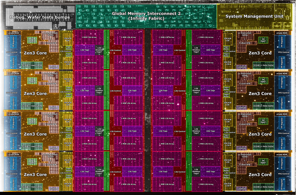 AMD Ryzen 5000 Zen 3 CPU Goes Under The Knife With High-Res Die Shots