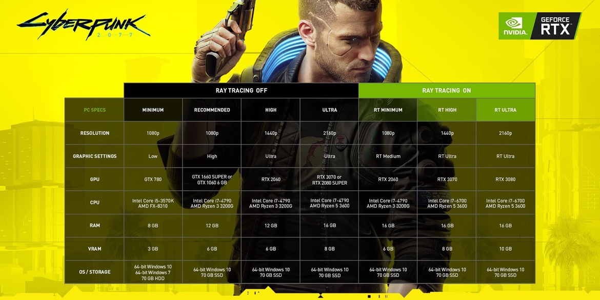 Cyberpunk 2077 Shimmers In Glorious Ray Traced Gameplay And Updated System Requirements