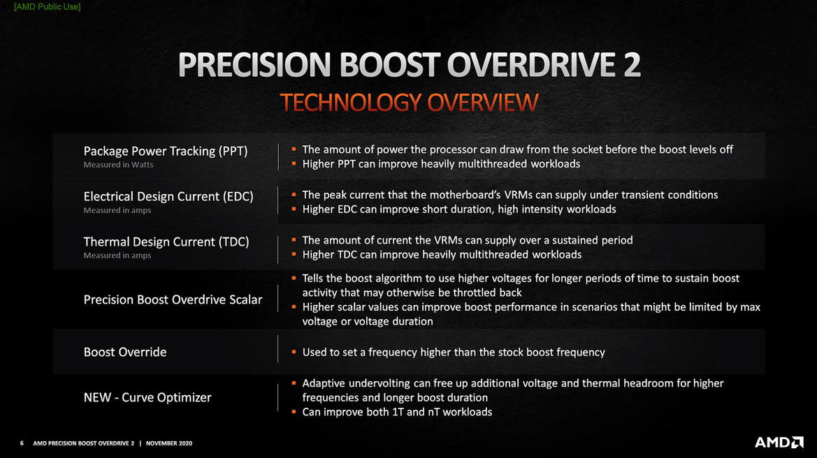 AMD Unveils Precision Boost Overdrive 2 To Amp-Up Ryzen 5000 Performance Even Further