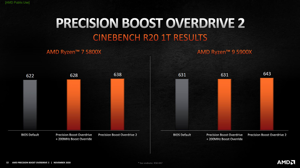 AMD Unveils Precision Boost Overdrive 2 To Amp-Up Ryzen 5000 Performance Even Further