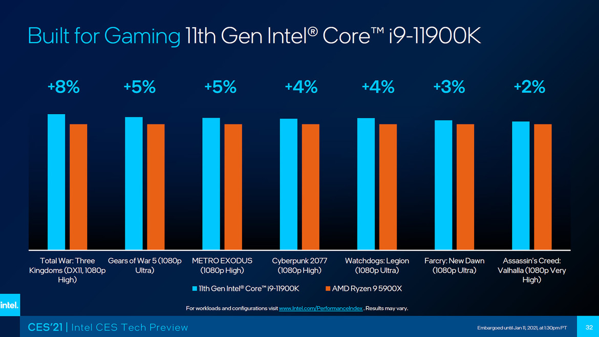 Intel Takes Fight To AMD With Bevy Of New Mobile And Desktop CPUs Unveiled At CES 2021