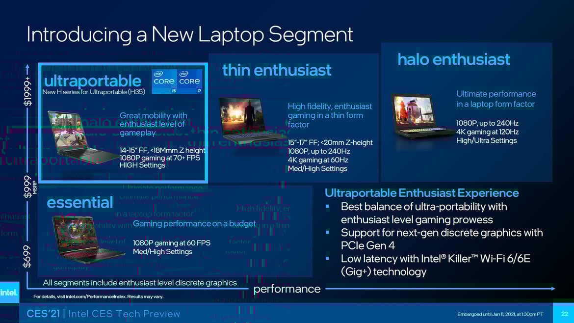 Intel Takes Fight To AMD With Bevy Of New Mobile And Desktop CPUs Unveiled At CES 2021
