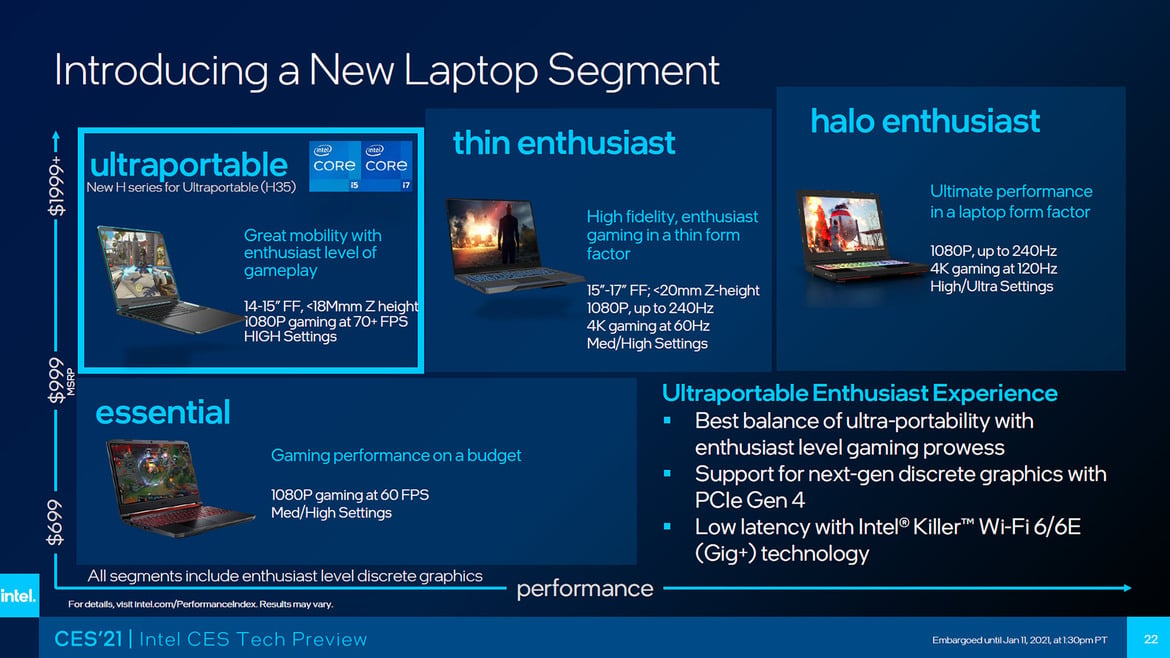 Intel Takes Fight To AMD With Bevy Of New Mobile And Desktop CPUs Unveiled At CES 2021