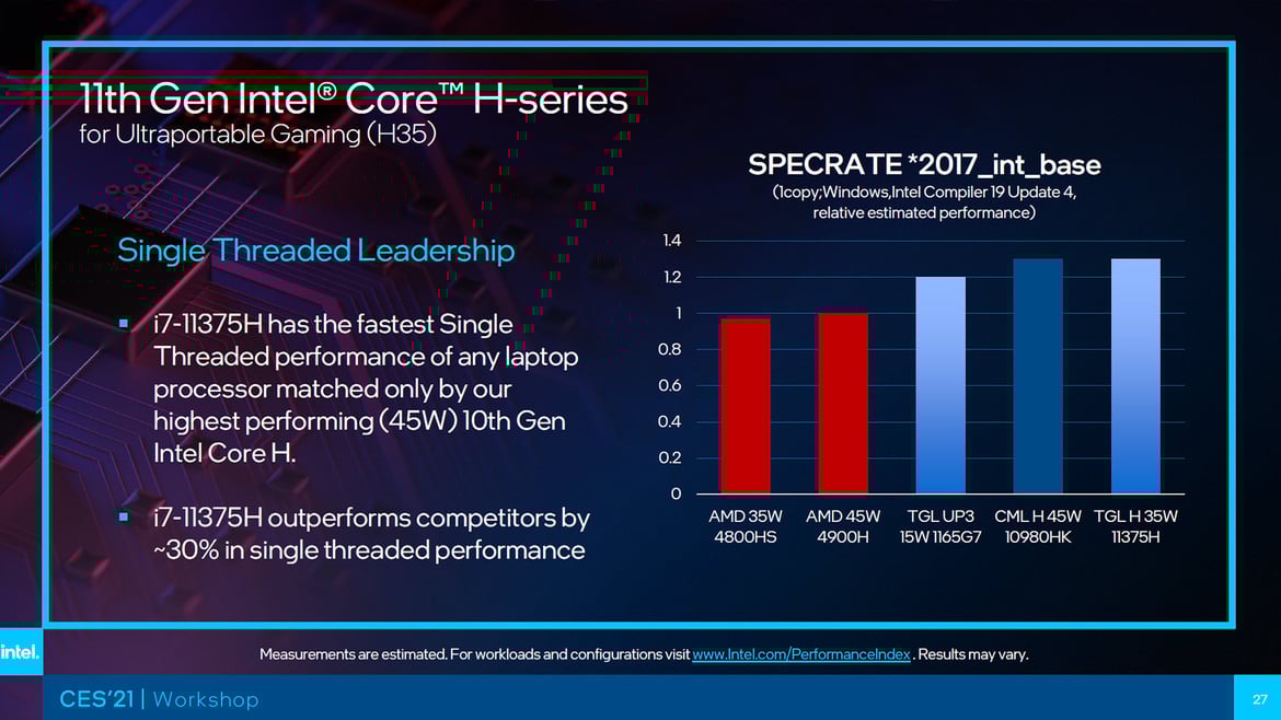 Intel Takes Fight To AMD With Bevy Of New Mobile And Desktop CPUs Unveiled At CES 2021