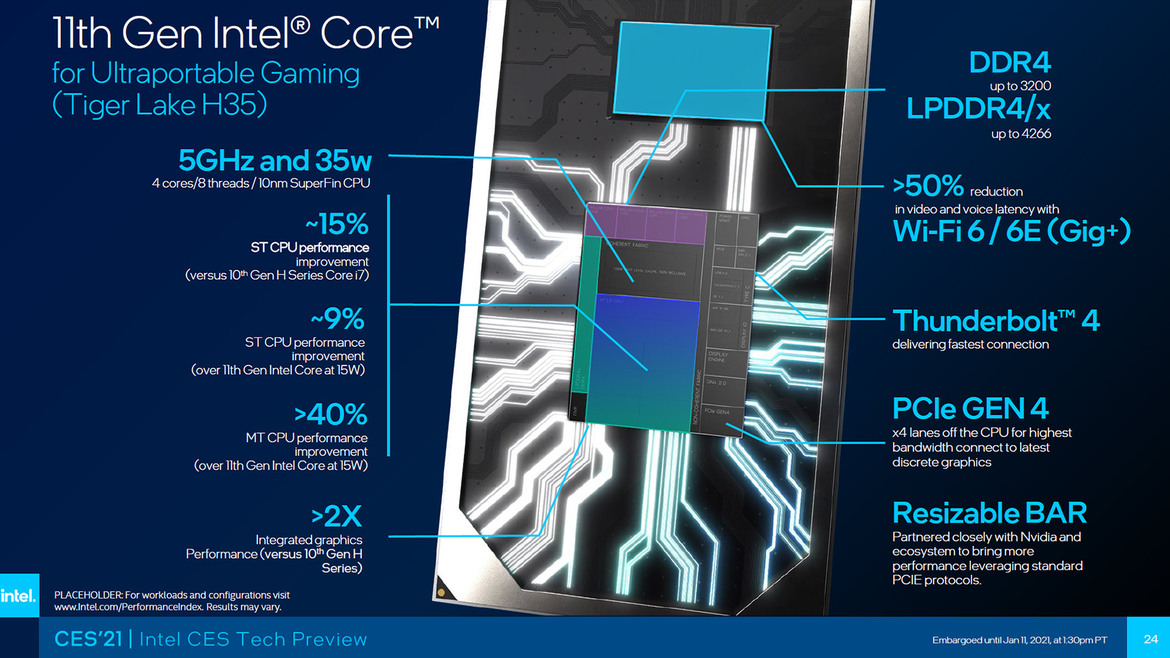 Intel Takes Fight To AMD With Bevy Of New Mobile And Desktop CPUs Unveiled At CES 2021
