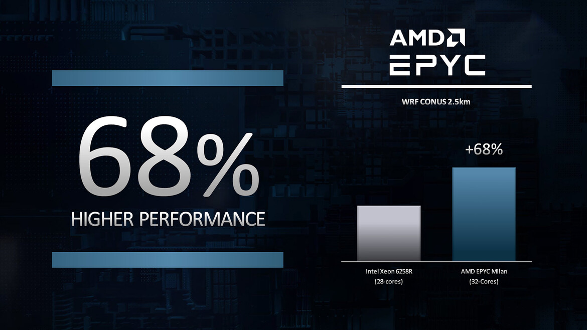 AMD Unleashes Ryzen 5000 Mobile Processors For Big Laptop Performance Gains At CES 2021