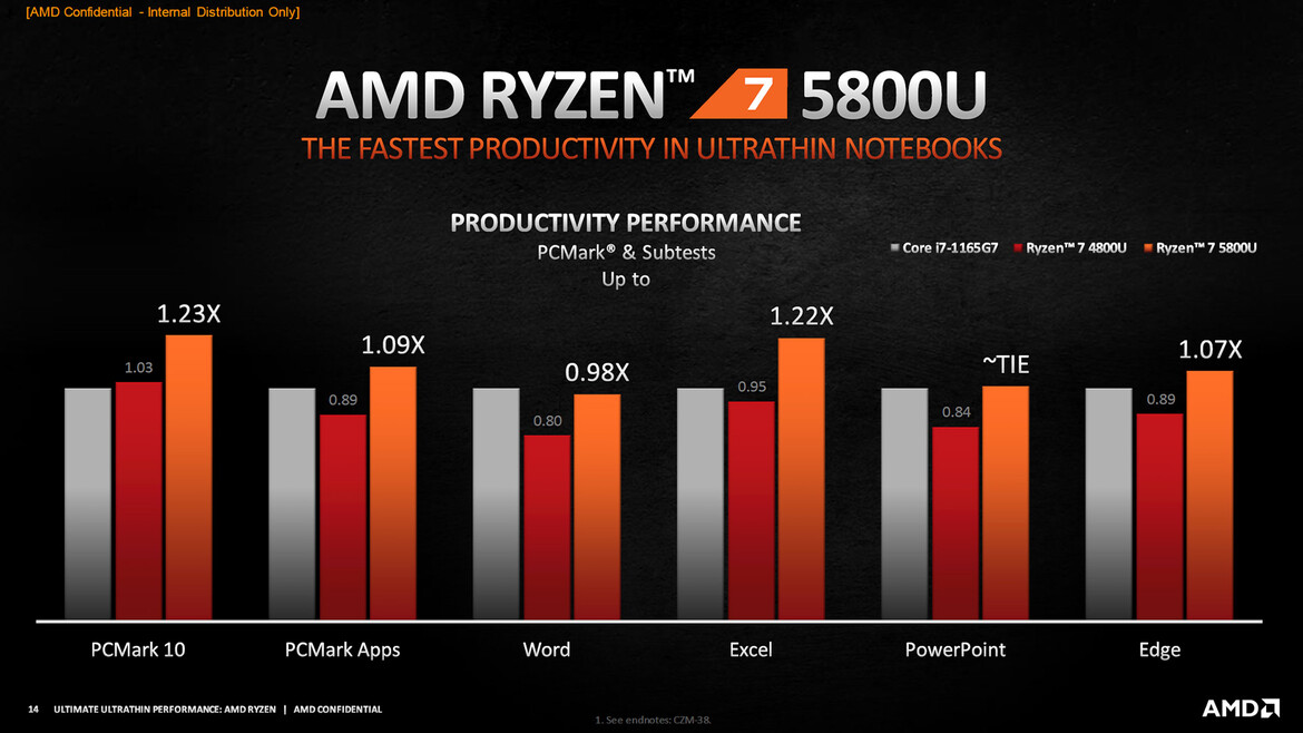 AMD Unleashes Ryzen 5000 Mobile Processors For Big Laptop Performance Gains At CES 2021
