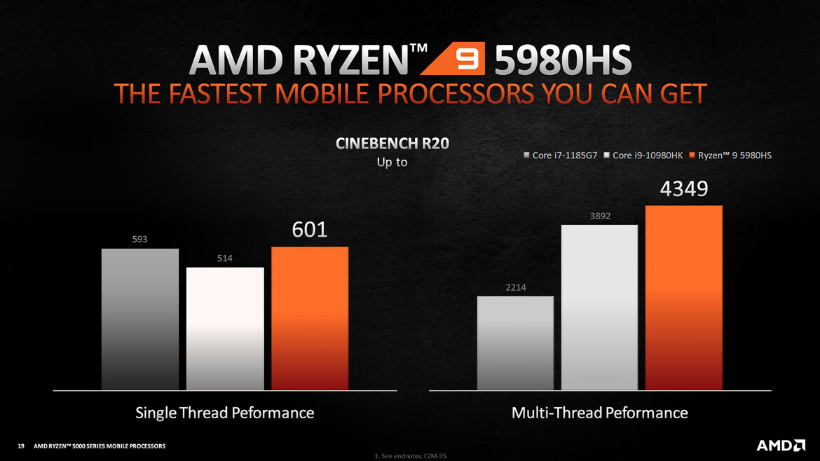 AMD Unleashes Ryzen 5000 Mobile Processors For Big Laptop Performance Gains At CES 2021