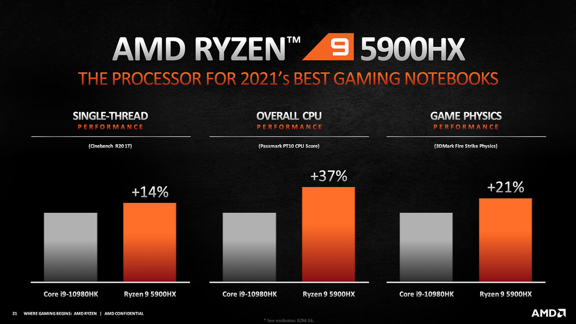 AMD Unleashes Ryzen 5000 Mobile Processors For Big Laptop Performance Gains At CES 2021