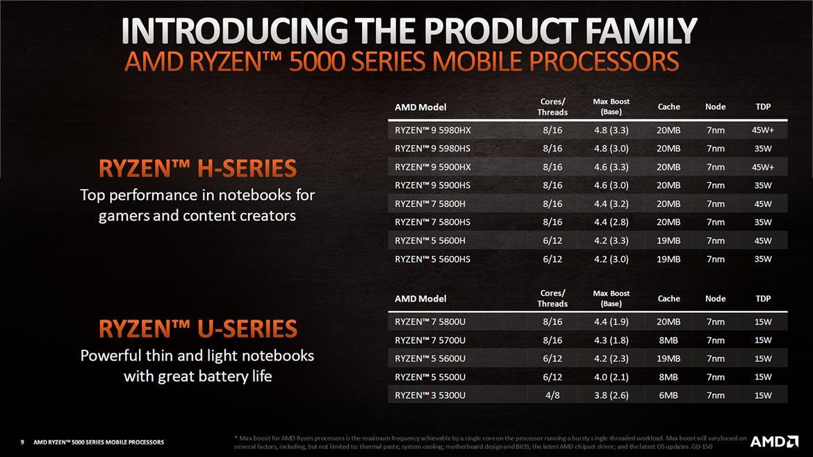 ASUS ROG Flow X3 Laptop Blitzes Benchmarks With AMD Ryzen 9 5980HS Zen 3 CPU