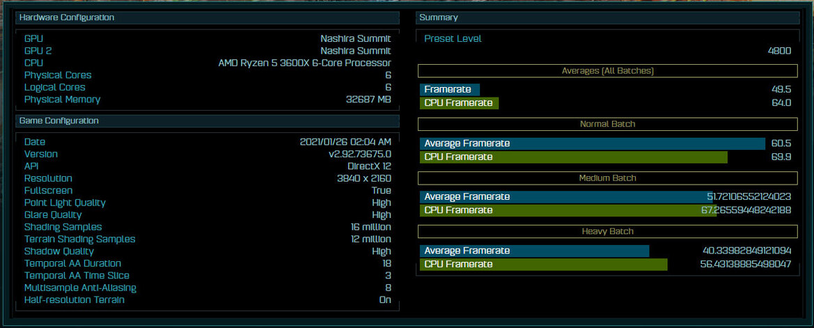 Mysterious AMD Radeon Nashira Summit GPU Surfaces With Possible RDNA 3 Roots