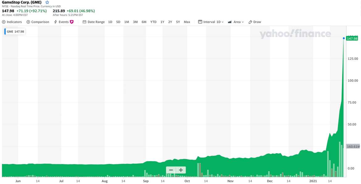 How Redditors Crushed Short Sellers, Gamed Wall St And Spiked GameStop Shares Over 300%