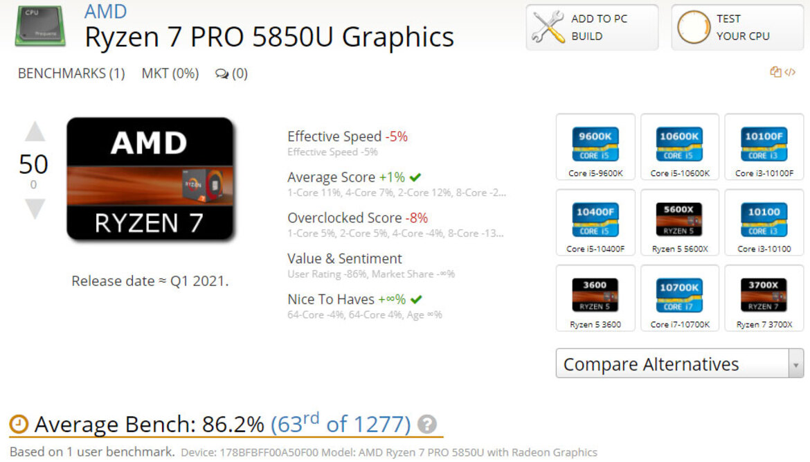 AMD Ryzen 7 Pro 5850U Zen 3 CPU Debuts In Leaked HP Laptop