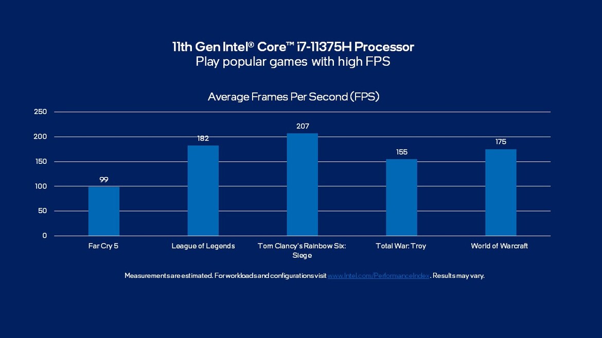 Intel Trumpets Single-Threaded Perf Edge Over AMD With Tiger Lake-H35 Mobile CPUs
