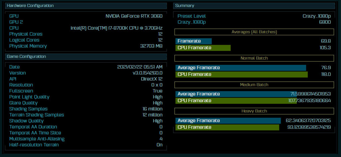 GeForce RTX 3060 Benchmarks And Custom Cards Leak Ahead Of Feb 25 Launch