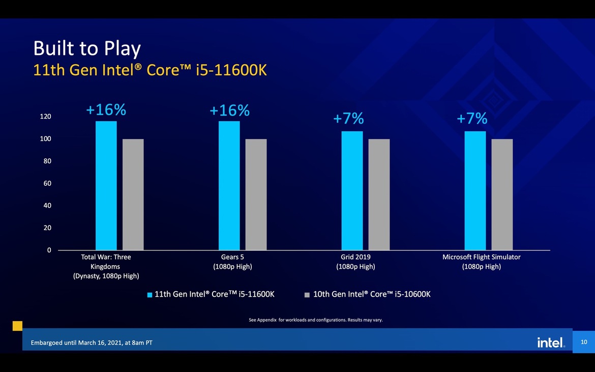 Intel Reveals 11th Gen Core Rocket Lake-S CPUs With A Major Throttle-Up In Performance