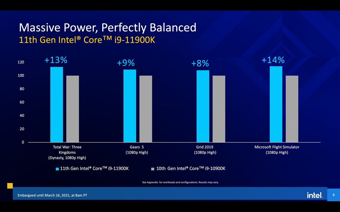 Intel Reveals 11th Gen Core Rocket Lake-S CPUs With A Major Throttle-Up In Performance