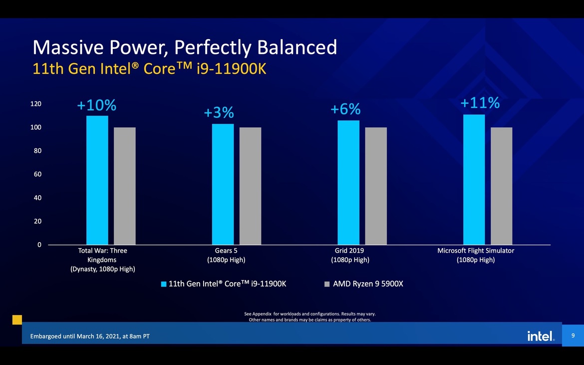 Intel Reveals 11th Gen Core Rocket Lake-S CPUs With A Major Throttle-Up In Performance